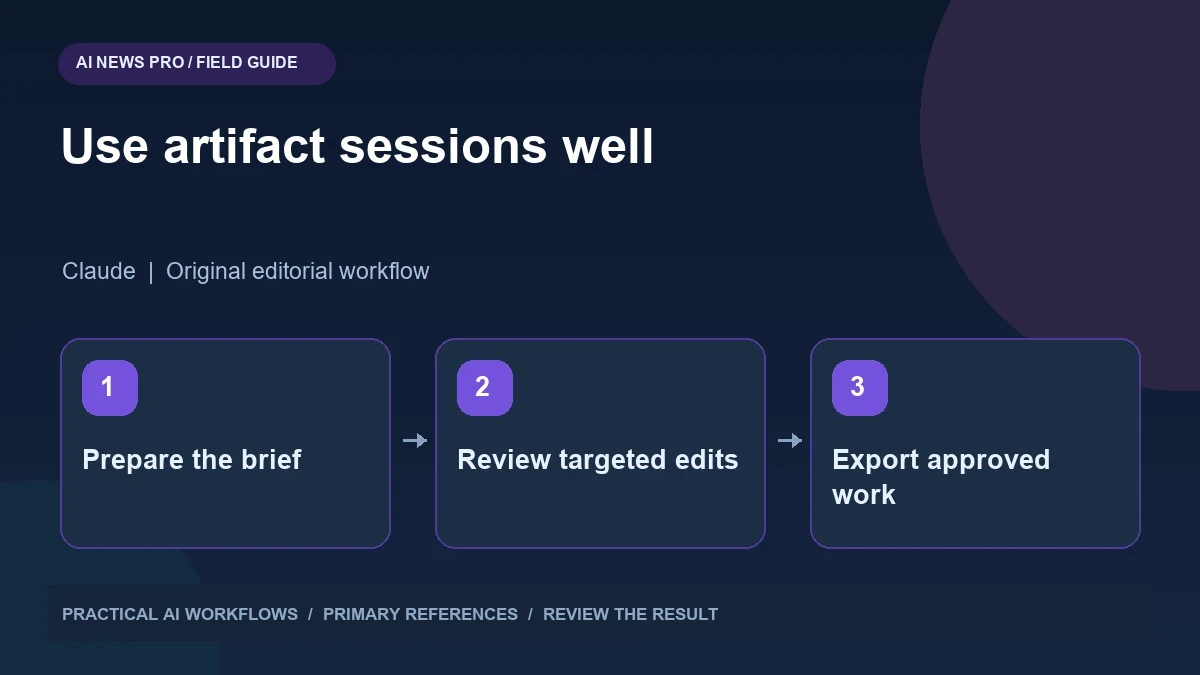 Claude Artifact Usage Promotion: How to Plan Documents, Slides, and Designs