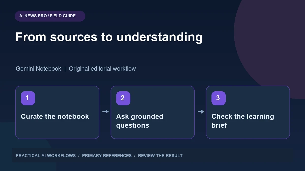 Gemini Notebook Updates: Turn a Source Collection into a Useful Learning Brief