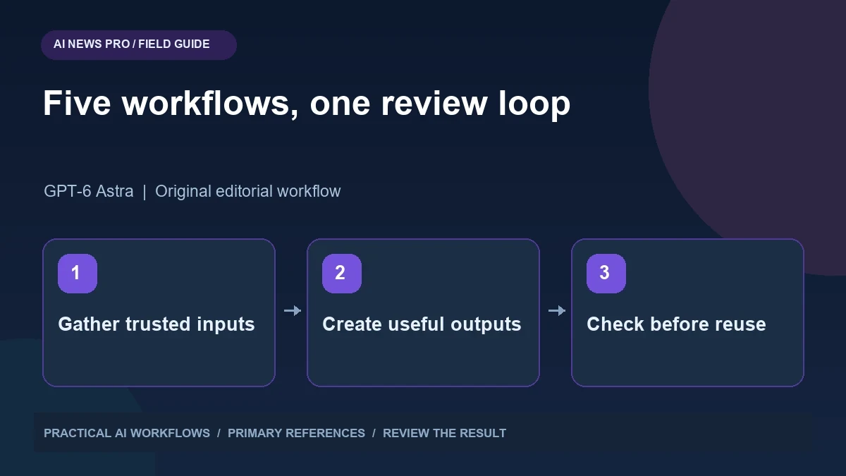 Five Practical GPT-6 Astra Workflows: Research, Memory, Websites, SEO and Ideas