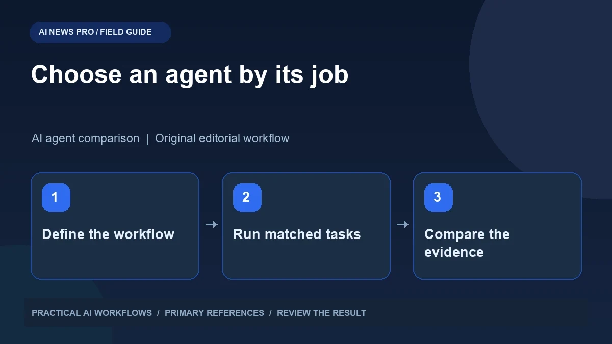 Grok Bot vs Dots vs Hermes Agent: Compare the Workflow You Actually Need
