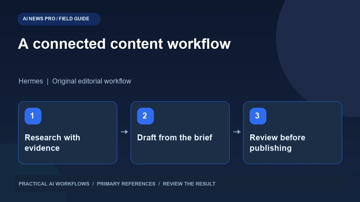 Hermes, Claude, and Codex: Build a Connected Content Workflow