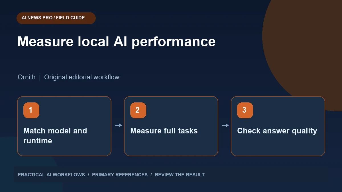 Ornith 1.5 and DFlash: Evaluate Faster Local AI Beyond the Headline