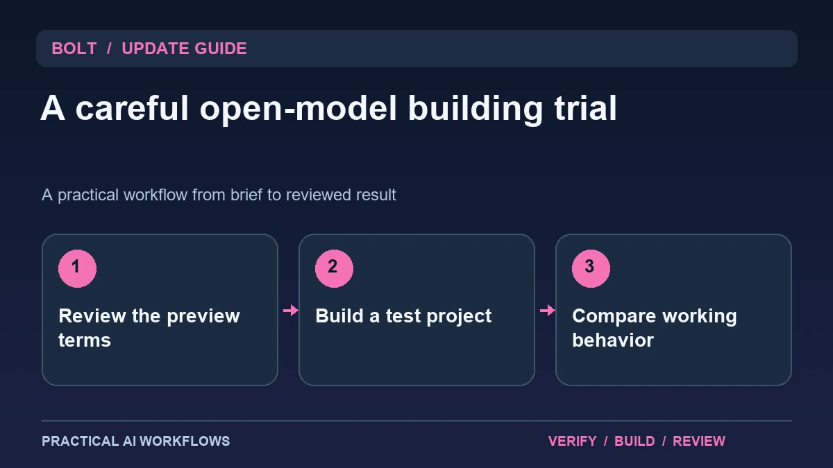 Bolt Forge Research Preview: Evaluate Open-Model App Building with Clear Consent