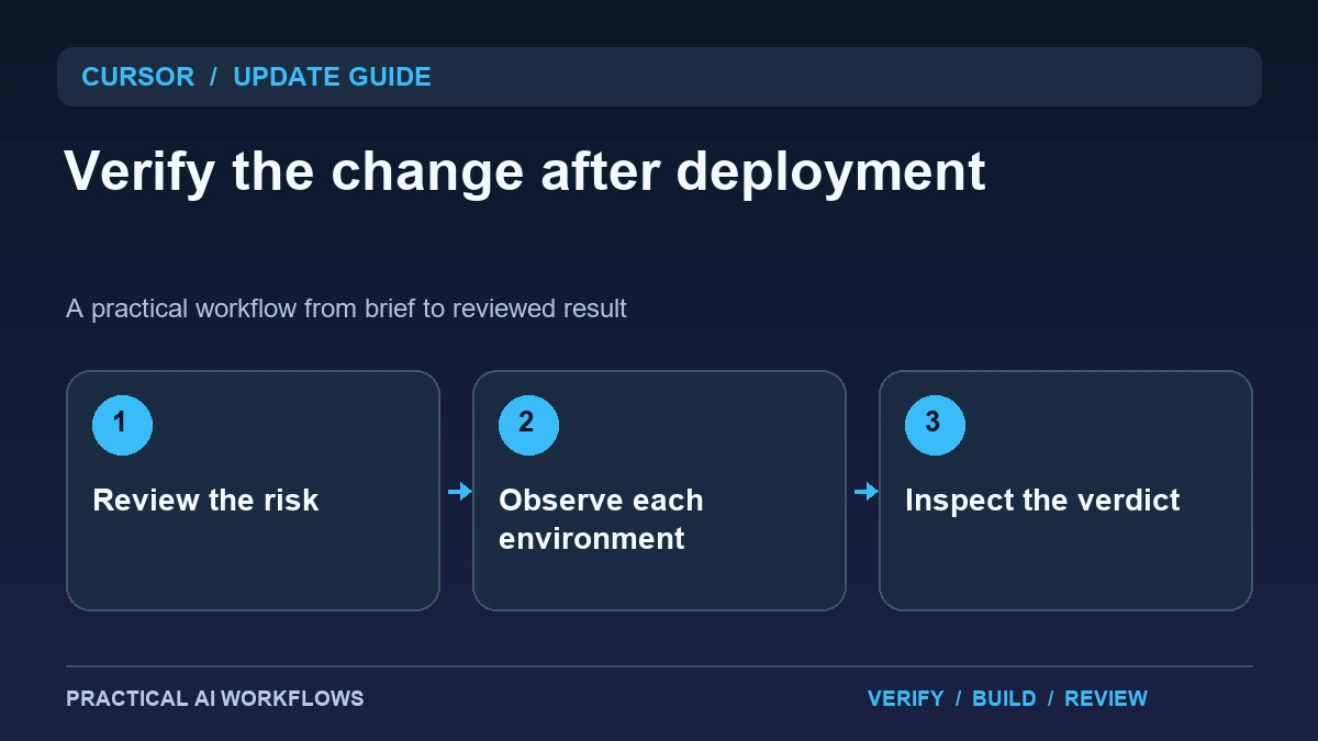 Cursor Rollouts and Security Review: A Practical Release-Verification Workflow