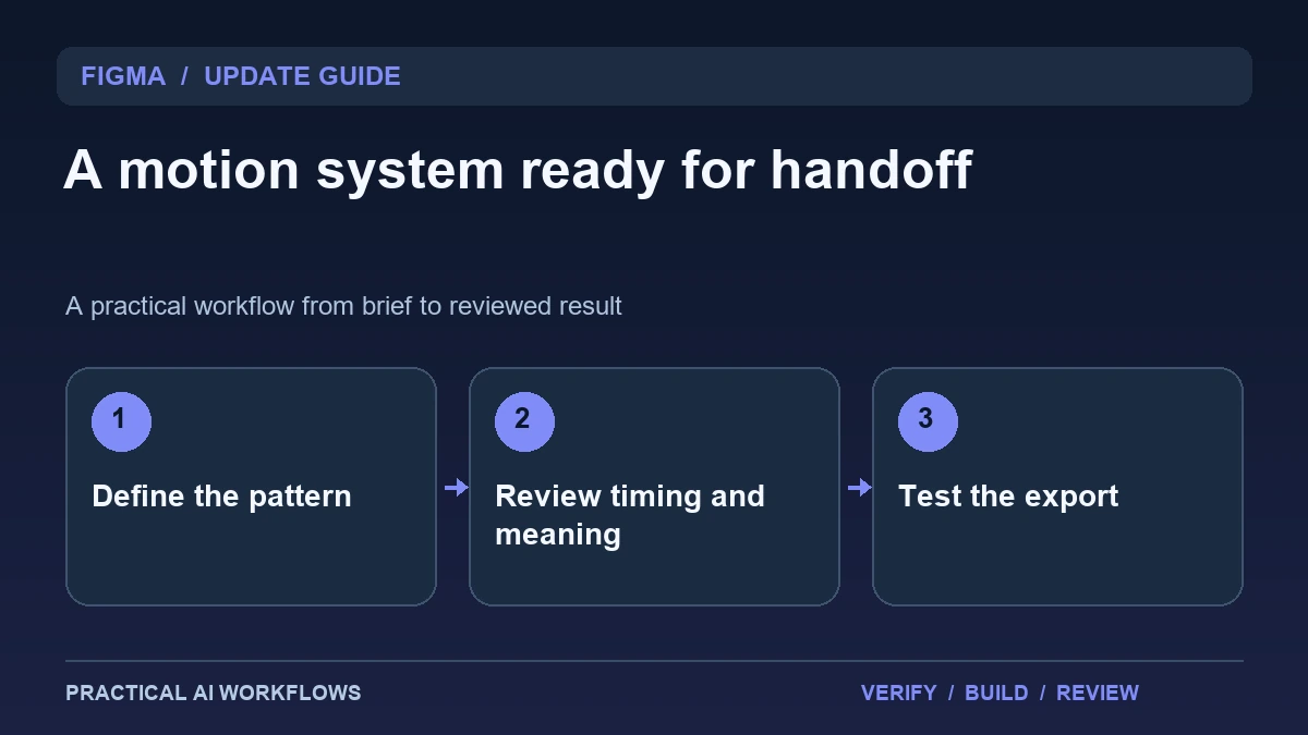 Figma Motion Update: Reusable Animation Styles, Audio and Lottie Handoff