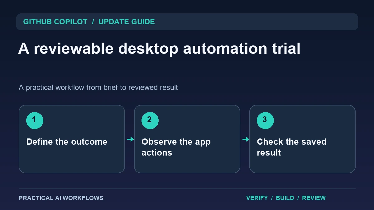 GitHub Copilot Computer Use Preview: Test a Desktop Workflow with Clear Boundaries