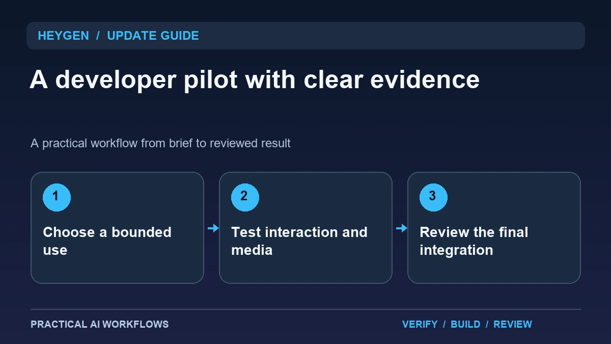 HeyGen's September Developer Update: Evaluate Real-Time Avatars and API Video Workflows