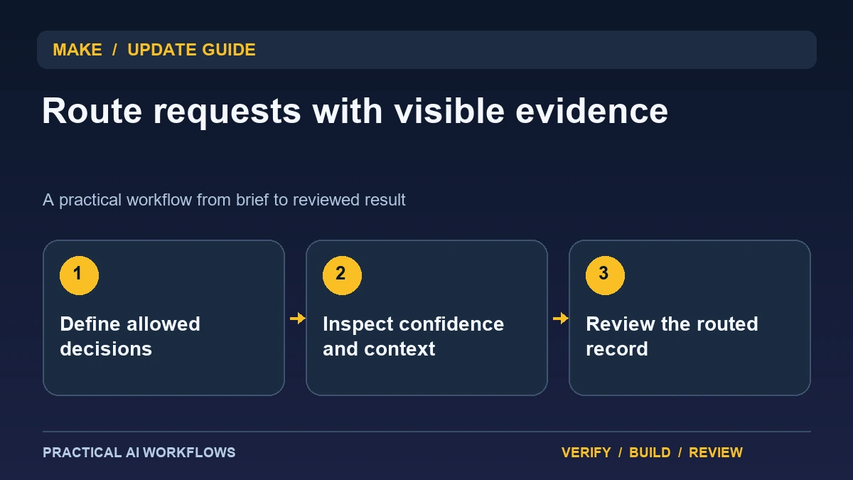 Make's TypeSafe Integration Update: Build a Reviewed Routing Workflow