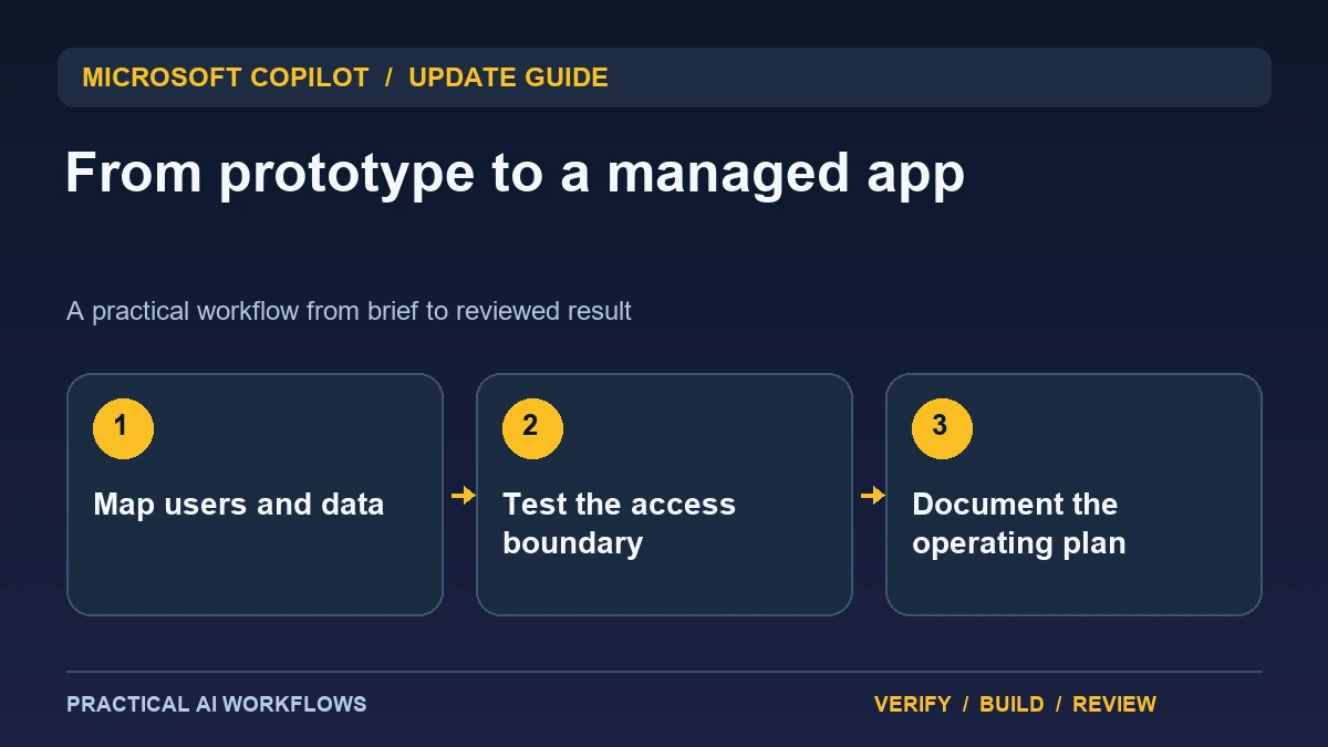 Microsoft Copilot Managed Runtime Preview: Plan a Governed Internal App