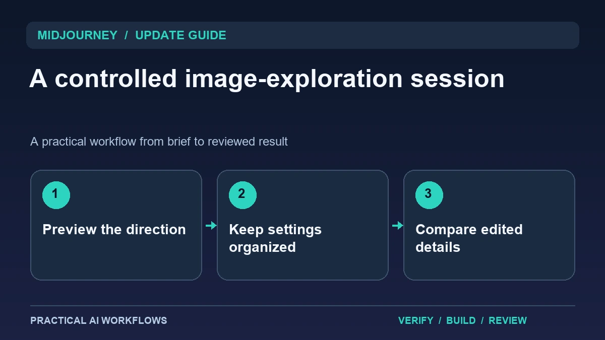Midjourney Alpha Update: Style Previews, Folder Settings and More Predictable Edits