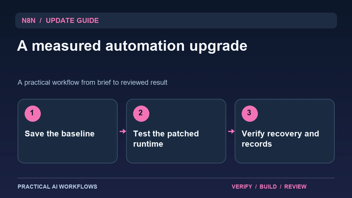 n8n 2.41.6 Stable Patch: Upgrade a Workflow Without Losing Recovery Evidence