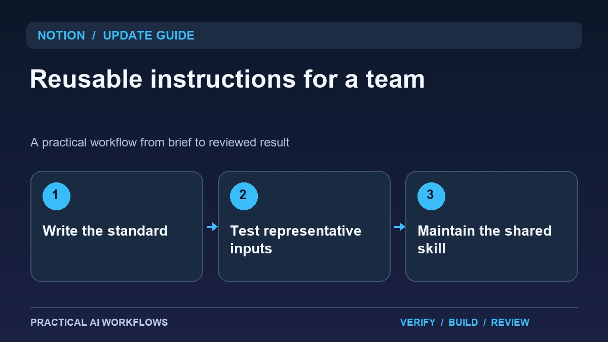 Notion 3.7 Agent Skills: Turn Team Know-How into a Reusable Workflow