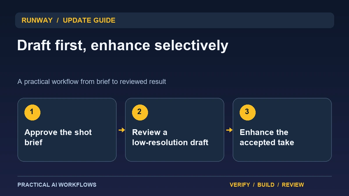 Runway Seedance 2.5 Draft Mode: Review Fast Video Concepts Before Enhancing