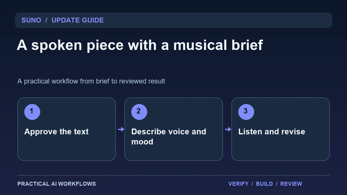 Suno Speech Beta: Create Spoken Audio with Music and Review the Result