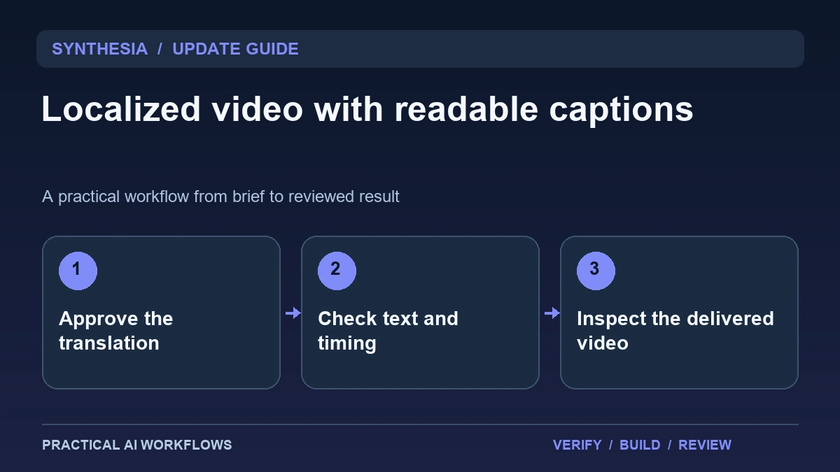 Synthesia's Caption Update: Review Localized Videos for Silent Viewing