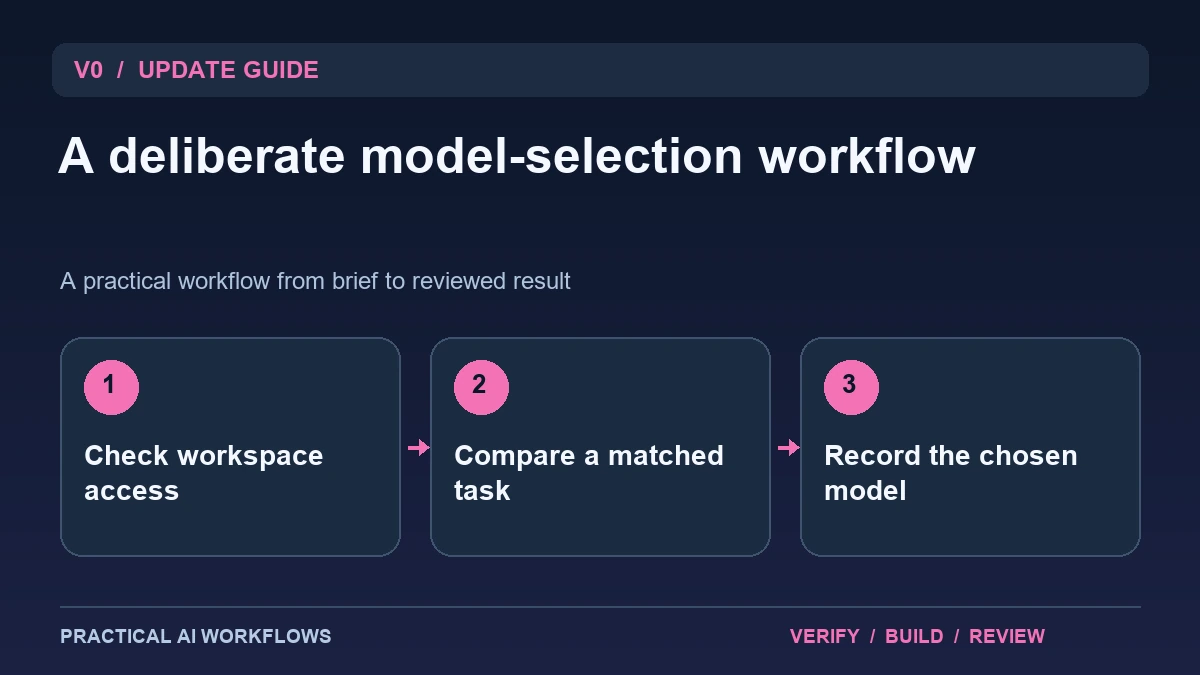 v0 Enterprise Model Picker Update: Choose Models Without Losing Team Control